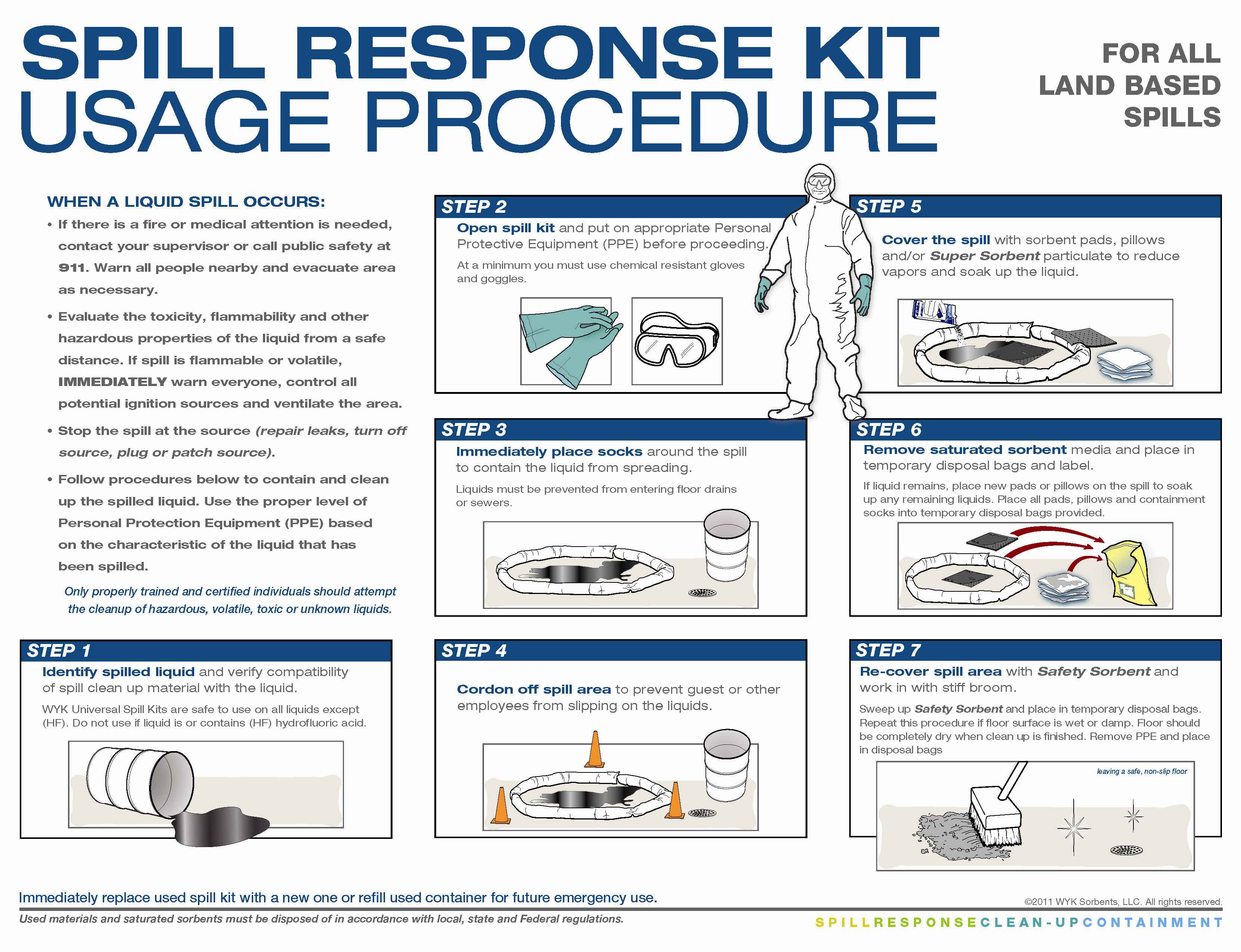 Do Your Employees Know How To Use A Spill Response Kit